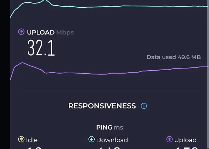 Apartamento Revesen Premium